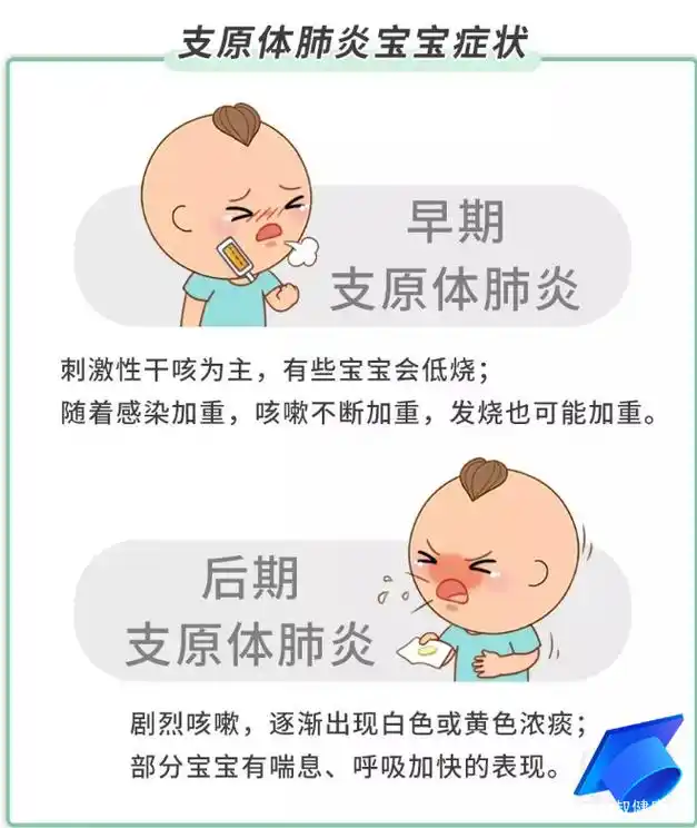 多家医院就诊患儿暴增,支原体肺炎不容忽视