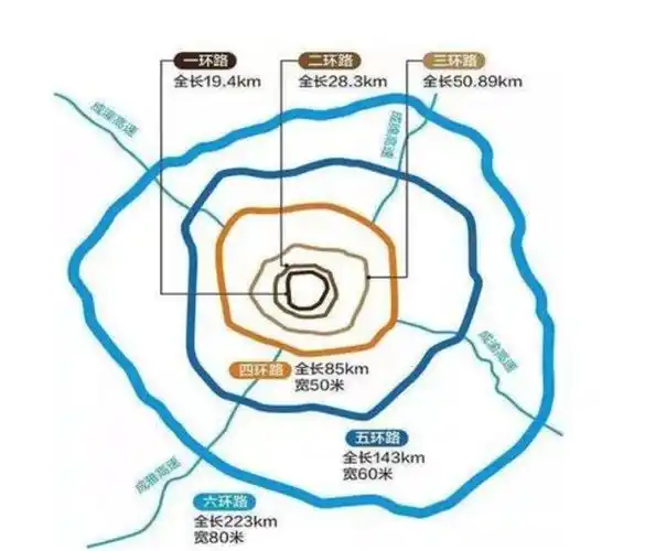 成都七环来了全长443公里串联3市16区县