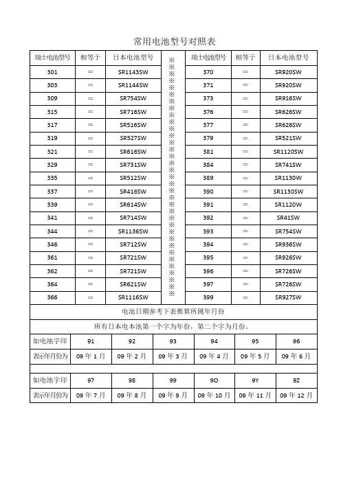 常用电池型号对照表 瑞士电池型号|相等于|日本电池型号