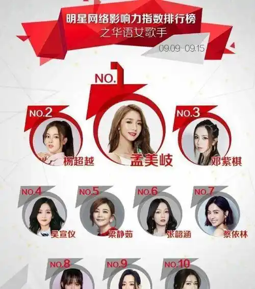 华语女歌手影响力排行榜,半数都是流量歌手,不如反过来看更靠谱