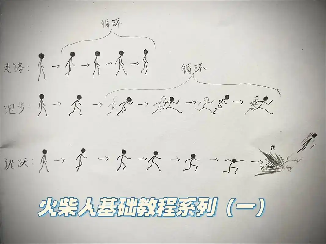 火柴人动画教程来啦 大家好79这里是99今天给大家带来火柴人的