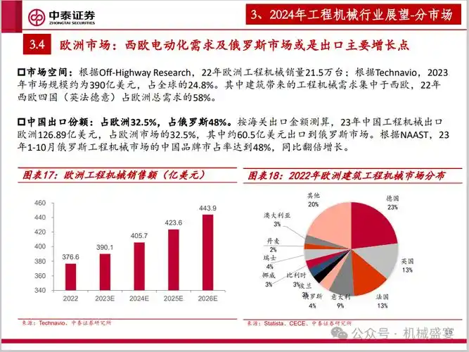 文章来源:《工程机械行业专题——海阔凭鱼跃》- 20240325