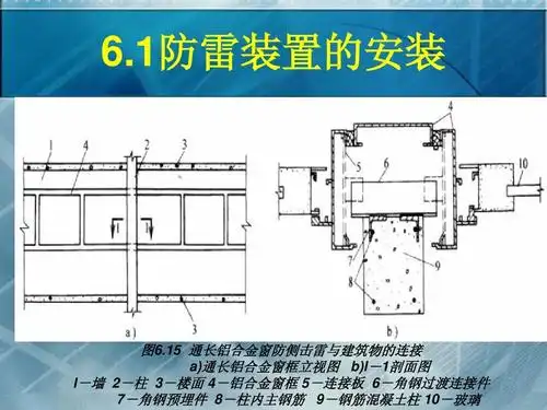 防雷与接地工程ppt