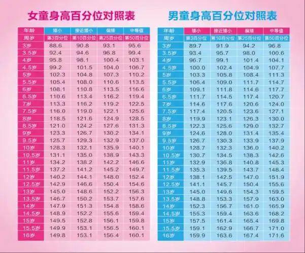 清朗!身高一米的孩子需要买卧铺票吗"忠贞不渝"-品冠网