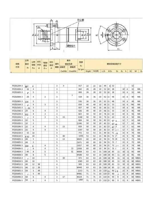 滚珠丝杠选型表