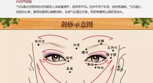 经常面部刮痧效果惊呆了