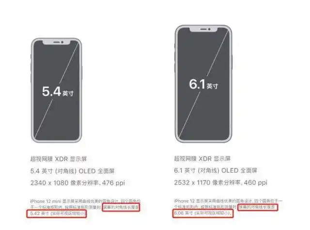 5 4英寸屏幕多大 5.4英寸屏幕多大图片