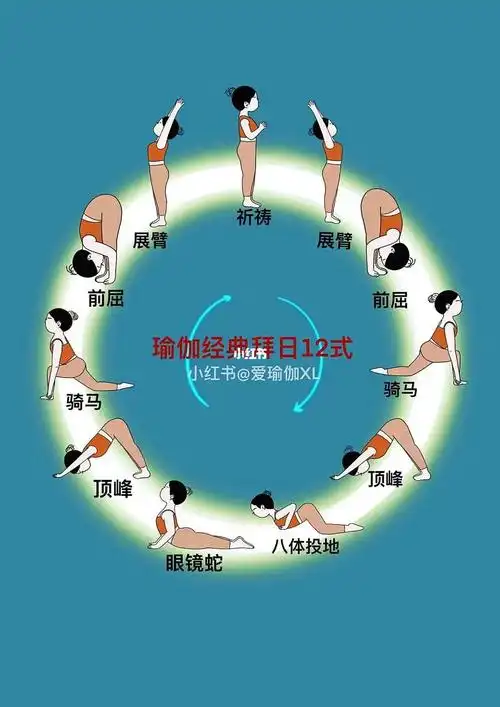 传统哈他瑜伽拜日12式