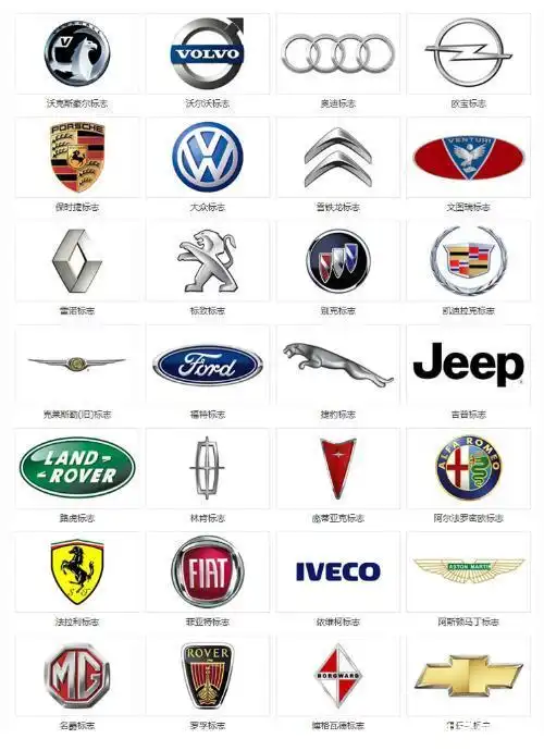 车标大全图片及名称豪车排名前10名车标