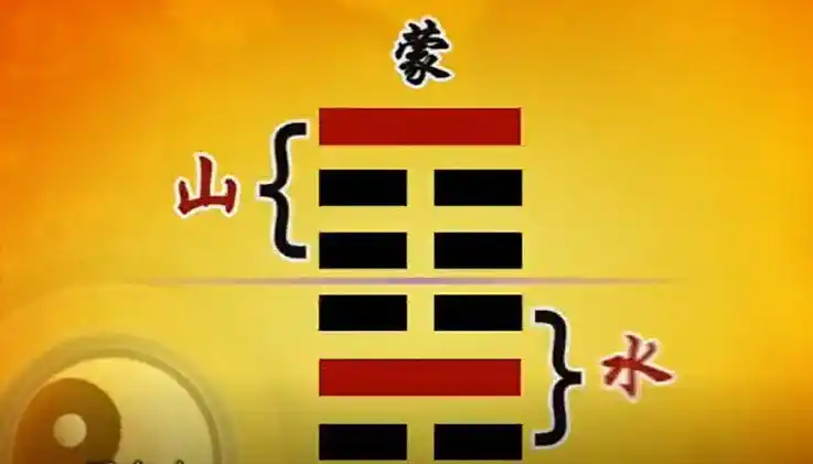 蒙卦 上为山 下为水各位,当你走到山里面,你会