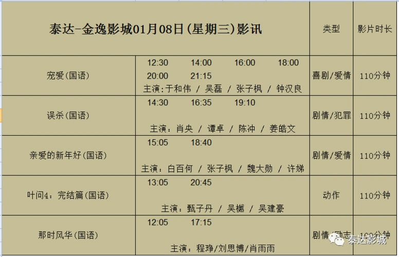 【影讯】01月08日(周三)