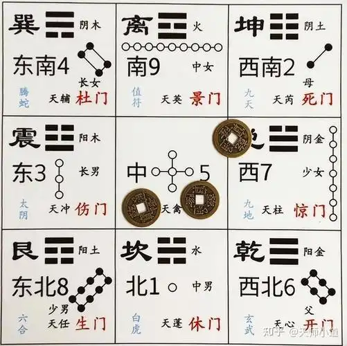 奇门遁甲是什么