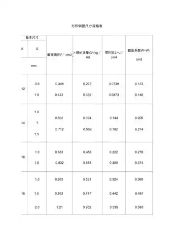 方形钢管尺寸规格表