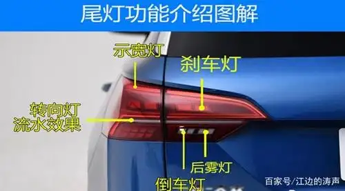 尾灯功能介绍