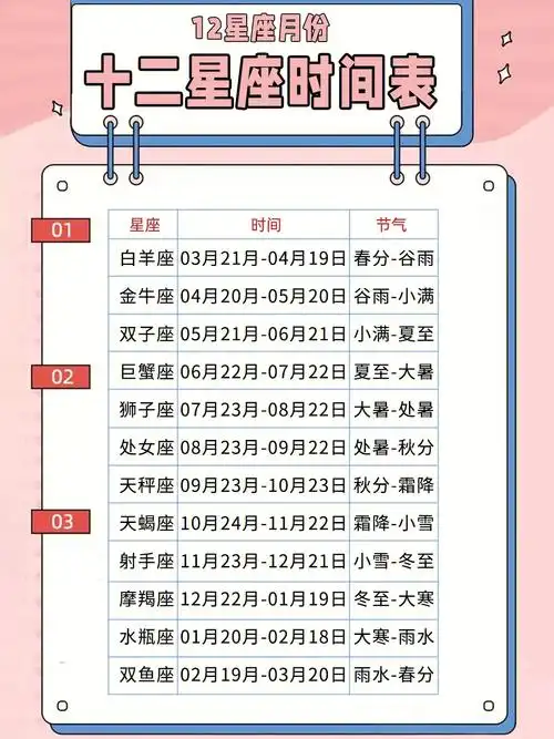 关于十二星座你了解多少