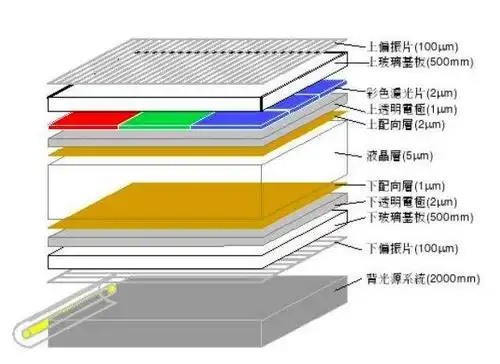 三星发布第二代折叠屏手机,容易碎的屏幕怎么就能折叠了?