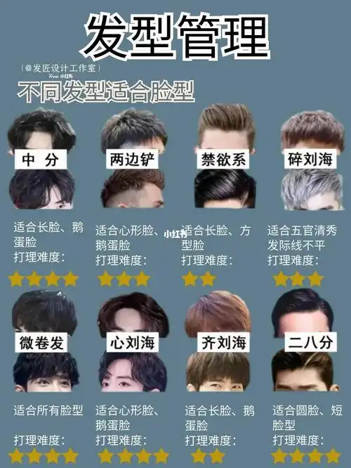男士发型参考/根据脸型选发型/男生发型推荐