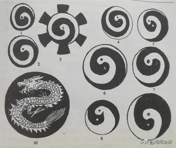 转载金栋太极图之演变