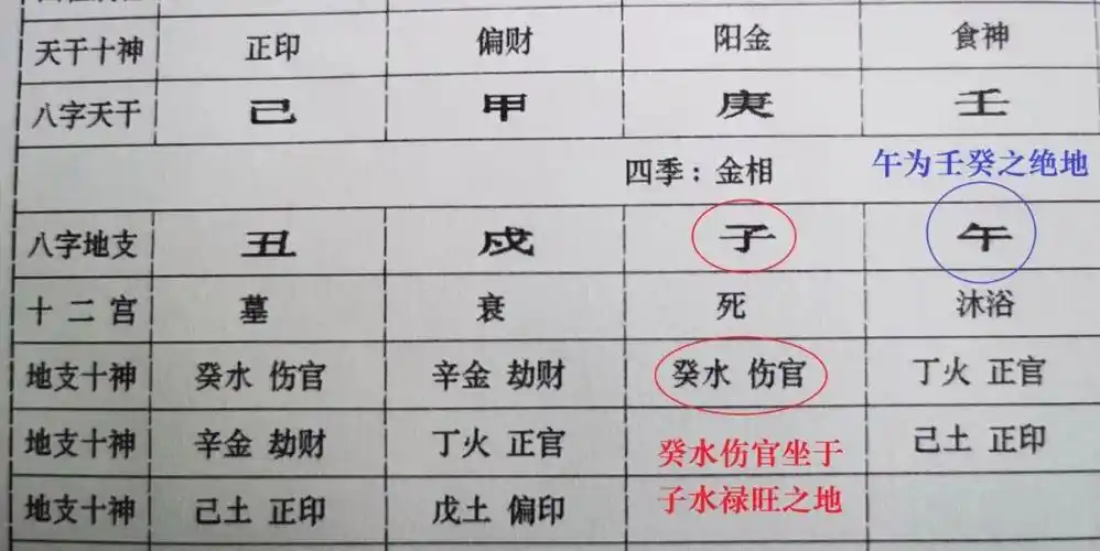 如何看懂自己的八字——命盘解析技巧之二