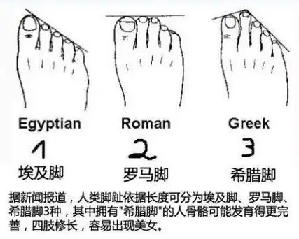 从脚形看你是否富贵