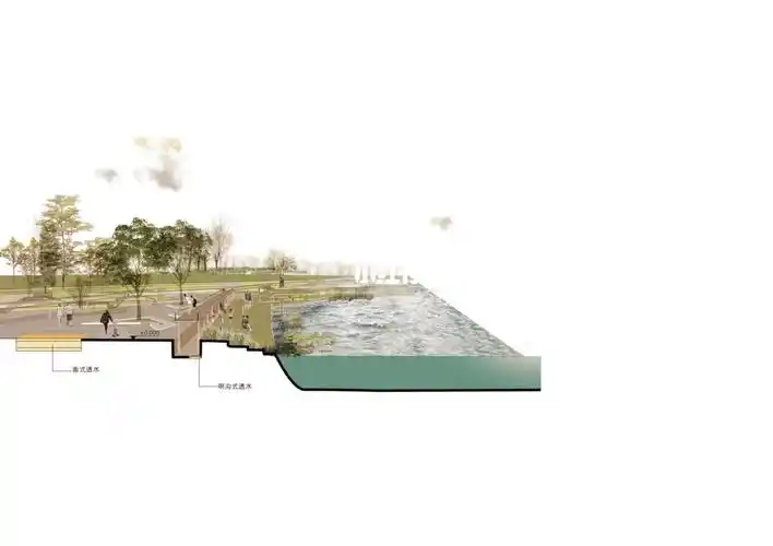 今日分享滨水景观节点阶梯剖面分析图