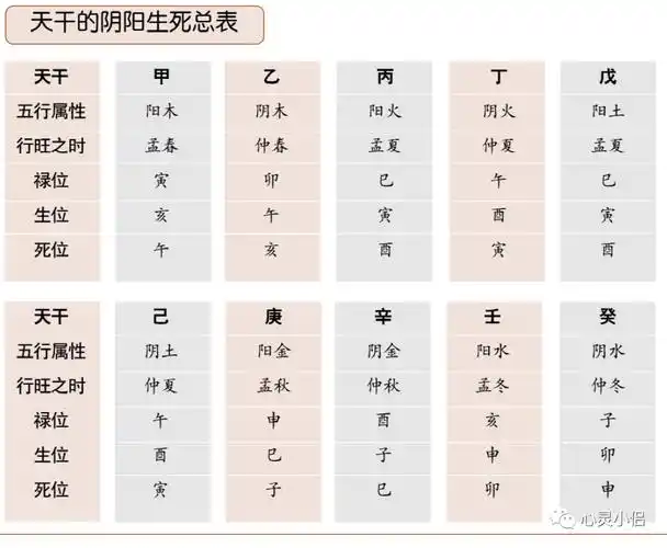 干货:八字命理常用图表大集合(好用!收藏查看版)