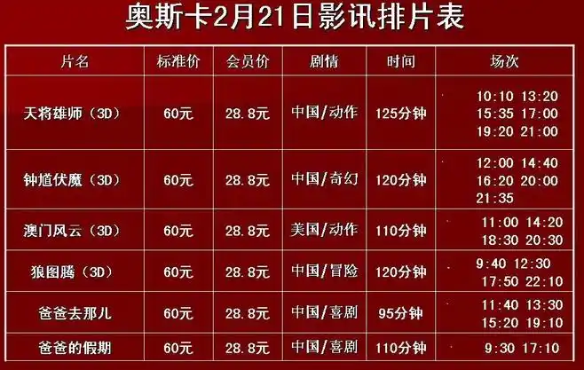 栾川奥斯卡明天电影上映时间表