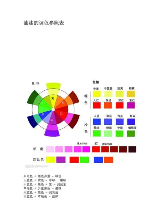 油漆的调色参照表