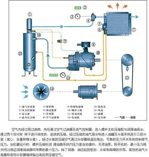 螺杆空压机安装余热回收系统后_接线图分享