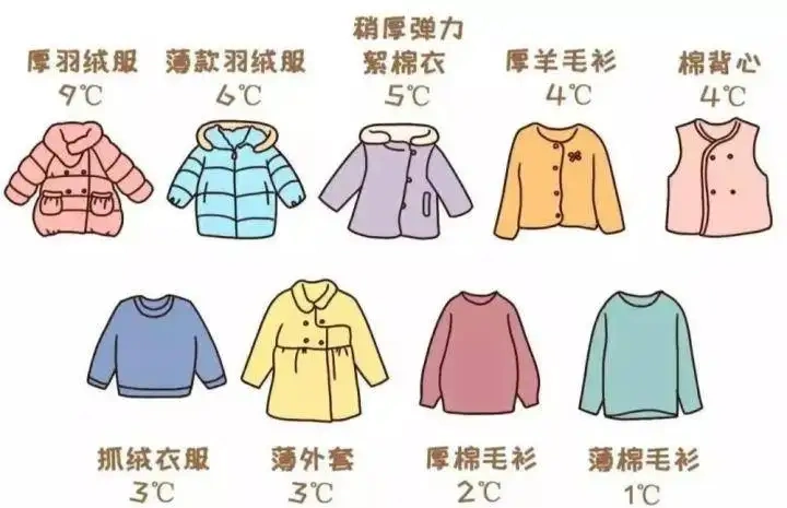 四季穿衣搭配20220413