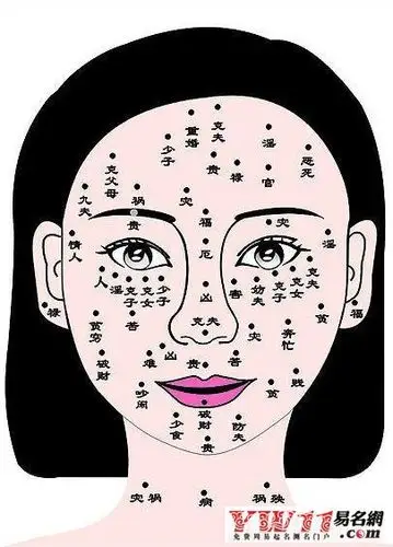 面相痣图解男人脸上长痣面相图女人脸上长痣面相图面相痣图解-男人
