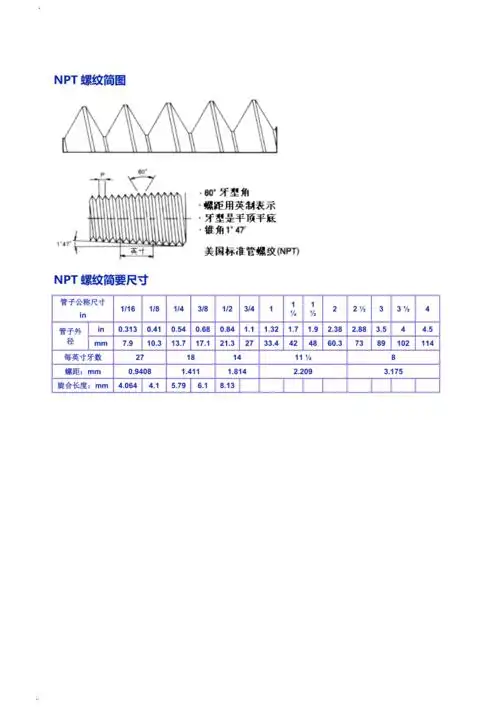 npt螺纹pt螺纹g螺纹和公制螺纹的含义和区别
