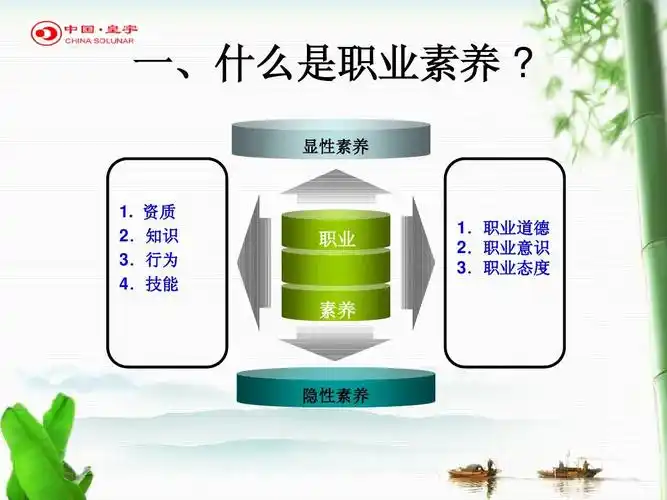 职业素养-故事版ppt