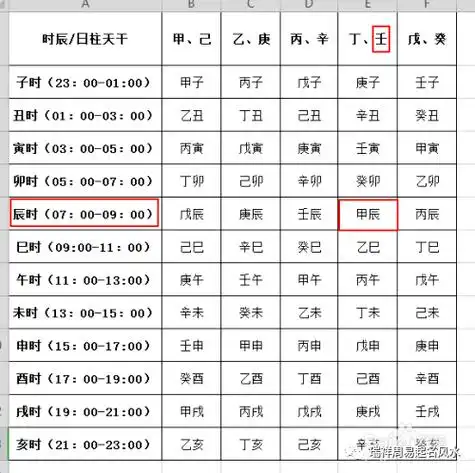 农历生辰八字五行查询缺什么_孩子的八字命盘是属水,五行是缺金,八字