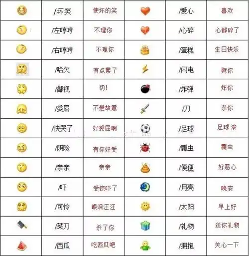 微信表情含义图解大全(微信表情含义图解)-万川快讯