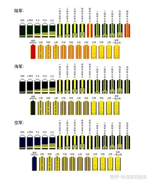解放军军衔一览 - 知乎