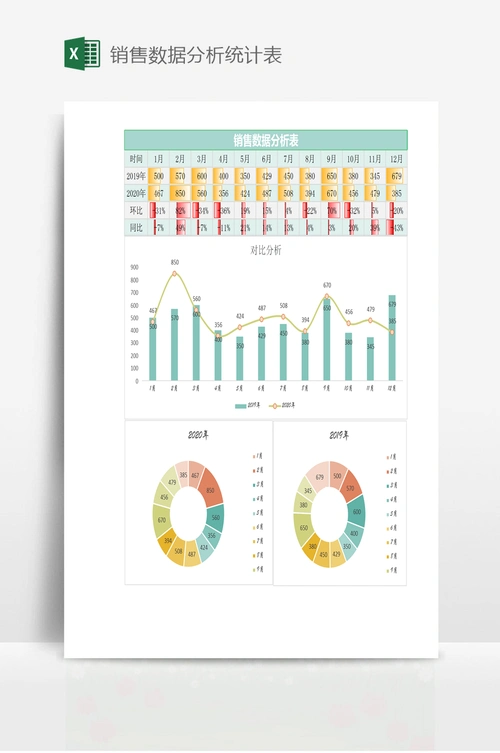 销售数据分析统计表