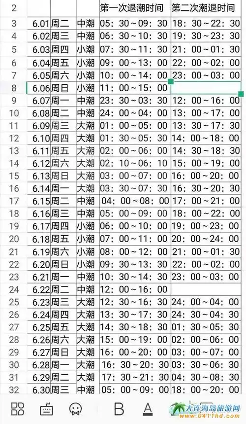 大连赶海最好的地方在哪里,登沙河赶海,大连赶海时间表2021