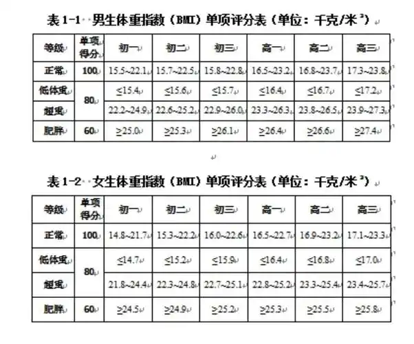 西安市第六中学"名校 "教育联合体南校区《国家学生体质健康标准》