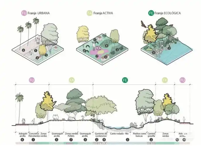 景观分析素材大合集来了