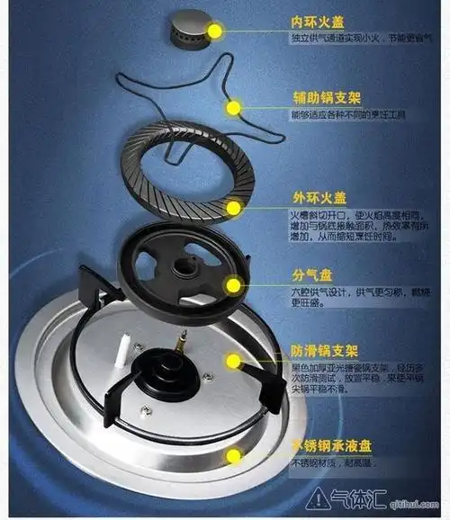 在生活中,如何快速排除燃气灶具点不着火故障的方法?