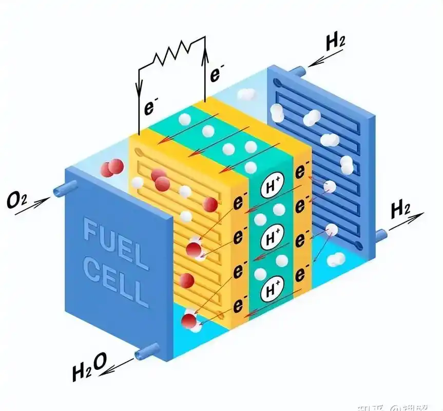 全球"氢电池"封装模式,即将量产!人类在能源利用方面,进行了 - 抖音
