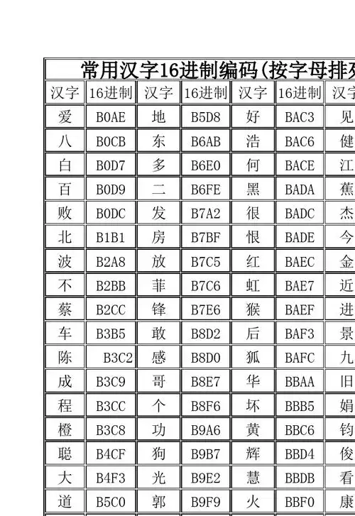 第1页 下一页 相关主题 你可能喜欢 常用汉字代码 摇摇棒程序 ascii