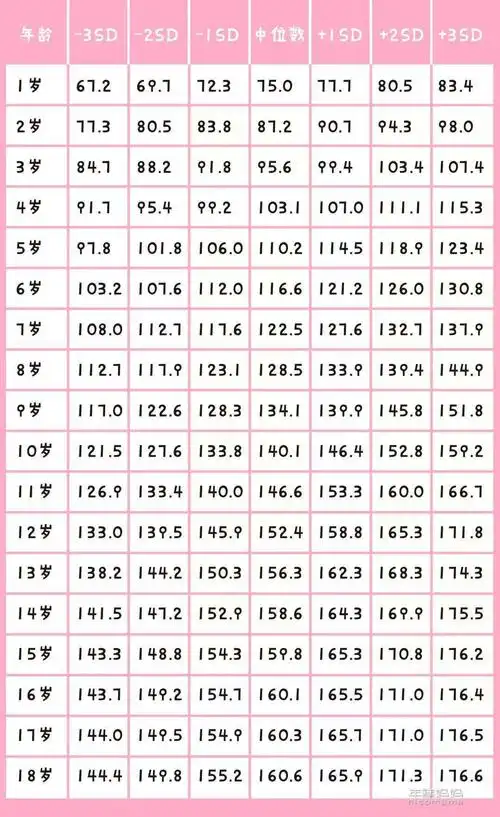 其它 万物复苏,孩子长高好时节 写美篇我家娃身高达标了吗?