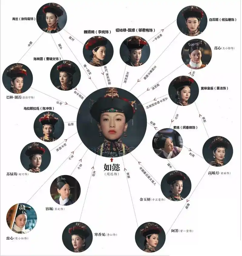 《如懿传》古典海报文案 - 数英