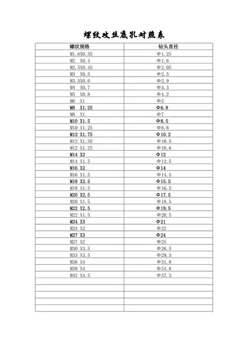 标准螺纹底孔对照表_第1页