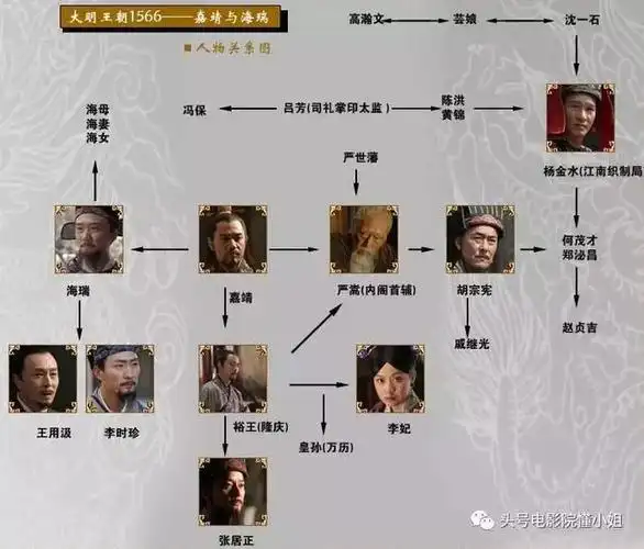 7分的国产神剧!陈宝国霸气出场,有人反复看了十几遍,孤独啊