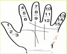 手背痣相图解大全