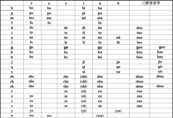 一年级汉语拼音表