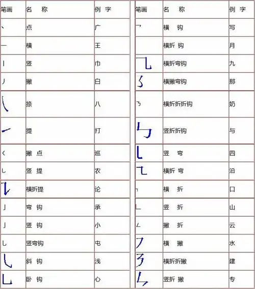 汉字笔顺笔画表